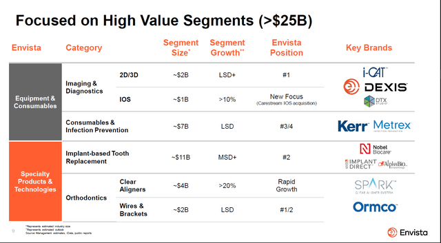 Table Description automatically generated