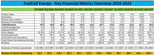 Key Financial Metrics