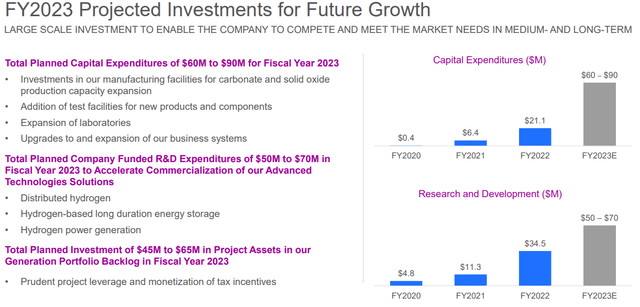FY2023 CAPEX