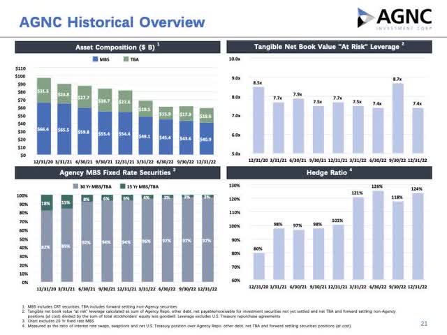 AGNC Investment Corp: Climbing The Worry Wall (NASDAQ:AGNC) | Seeking Alpha