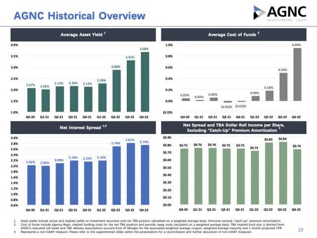 AGNC Investment Corp: Climbing The Worry Wall (NASDAQ:AGNC) | Seeking Alpha