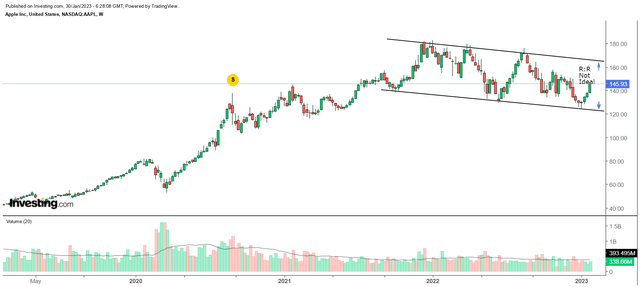 AAPL Chart