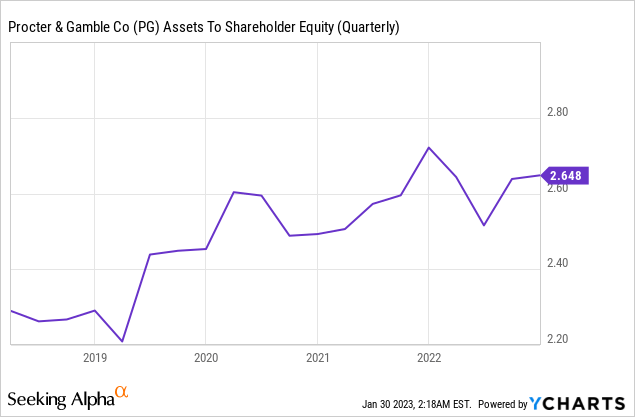 https://static.seekingalpha.com/uploads/2023/1/30/saupload_1f6f3acc58f084dc28d3fd1f5661ffe1.png