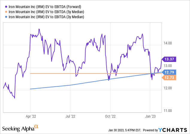 IRM STOCK PRICE TODAY PER SHARE visual data 4