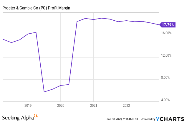 CMO 50 2023: Procter & Gamble's long-term investments in