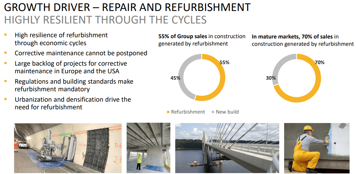 A summary of the mature market opportunity with refurbishment and repair