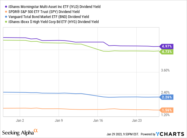 Balanced Index Etf