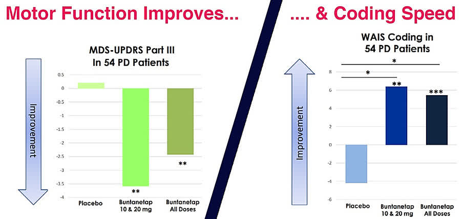 PD-CODING-Chart1122.jpg