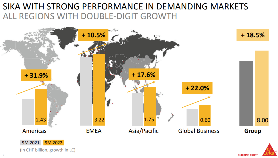 A summary of Sika's recent earnings performance.