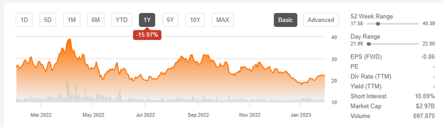 Lithium Americas: GM Sees Thacker Pass As The Key (NYSE:LAC) | Seeking ...