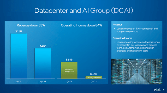 Results for Datacenter and AI Group