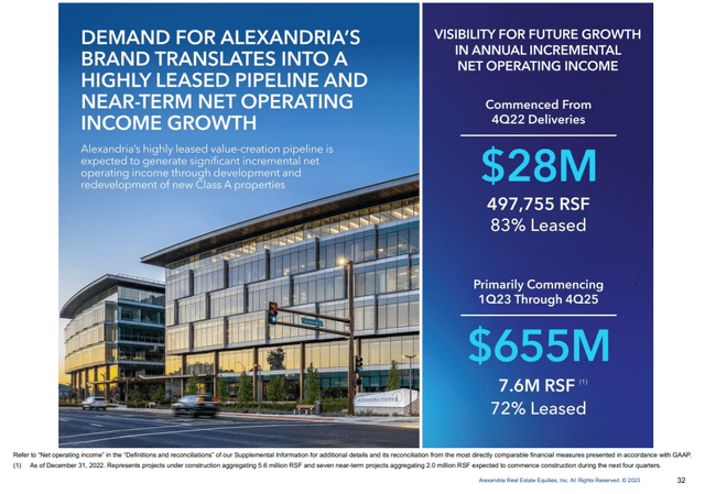 Alexandria development pipeline