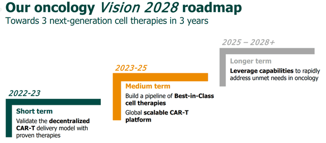GLPG oncology Vision 2028 roadmap