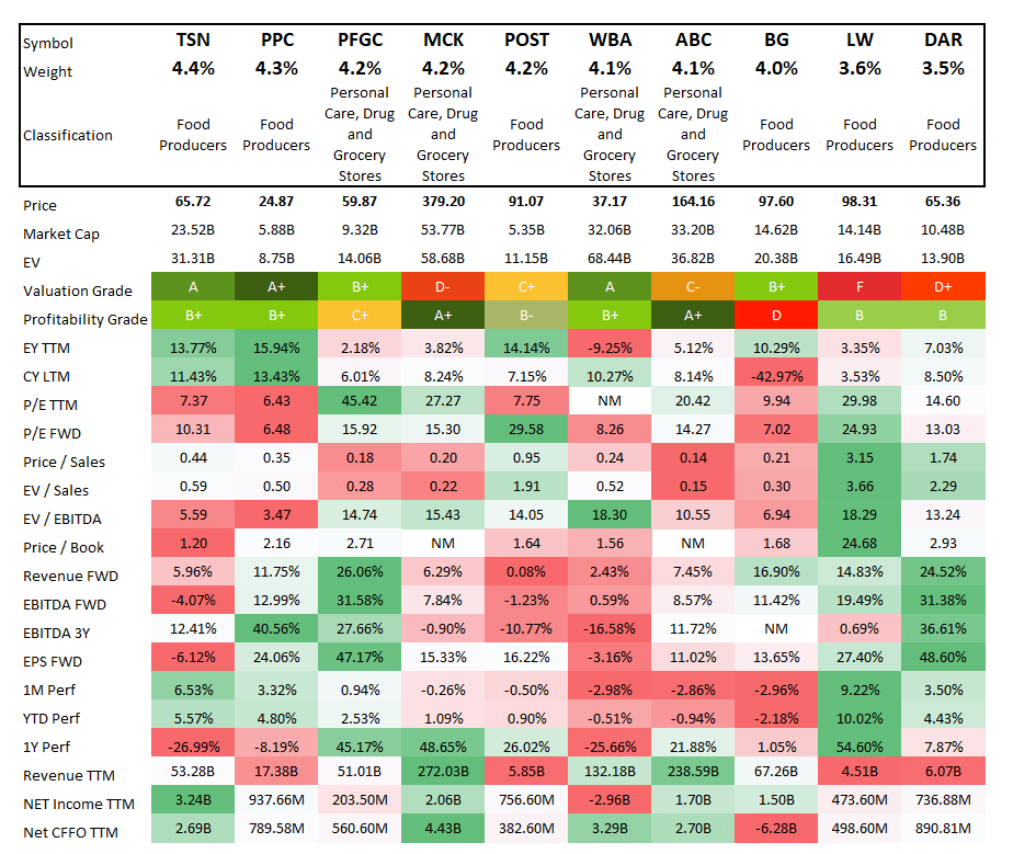 fxg-how-to-play-defense-with-value-in-mind-nysearca-fxg-seeking-alpha