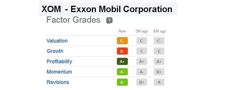 Exxon Mobil: Shares Can Cool Off Following Q4 Earnings (NYSE:XOM ...