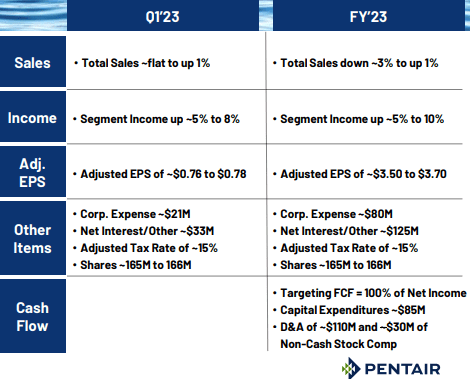 Q4FY22 Investor Presentation - FY23 Guidance