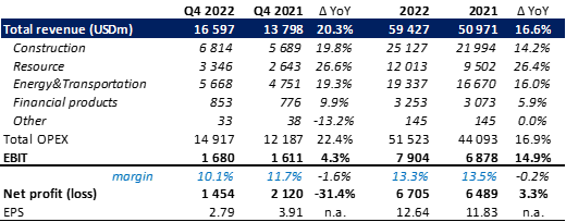 BB Earnings: A snapshot of BlackBerry's Q4 2023 results