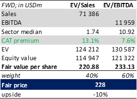 valuation