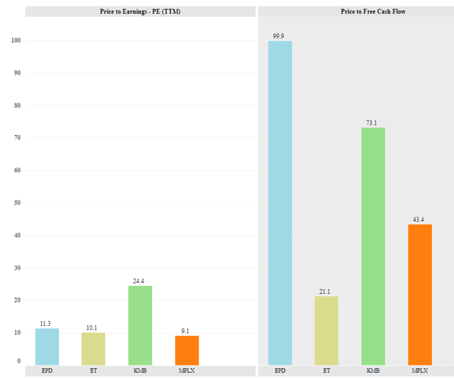 MPLX Q4 Earnings It's Time To Revisit The Stock Seeking Alpha