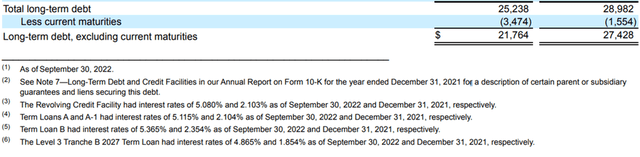 LUMEN TOTAL LONG-TERM DEBT TABLE