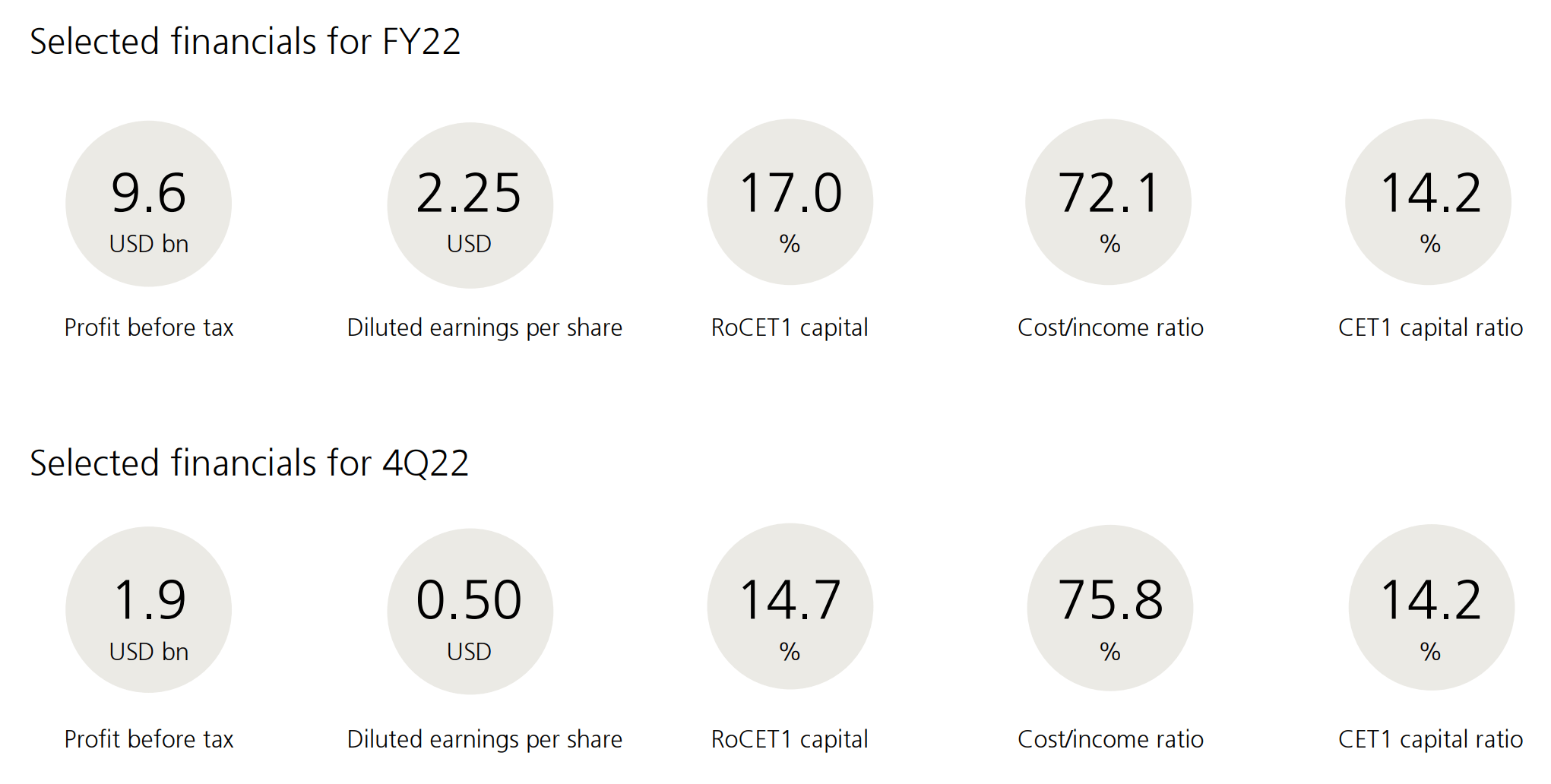 Ubs Bullish Thesis Confirmed Nyse Ubs Seeking Alpha Ubs Bullish Thesis Confirmed Nyse Ubs Seeking Alpha