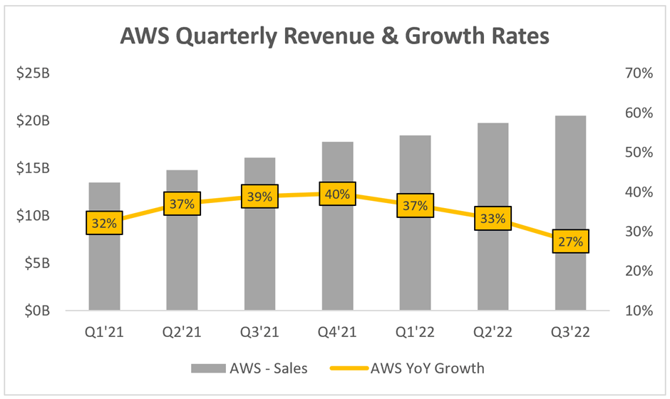 Amazon Q4 Earnings Preview Be Greedy When Others Are Fearful (NASDAQ