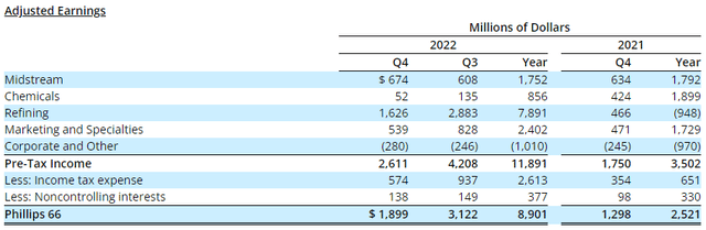 Table Description automatically generated