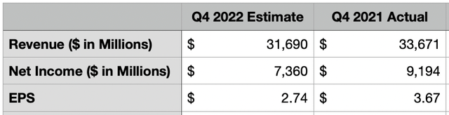 Meta Q4 Earnings Estimates