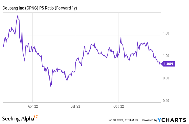 Coupang: Increasingly Profitable E-Commerce Player (NYSE:CPNG ...