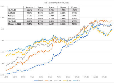 Data Update For Inflation And Interest Rates Seeking Alpha