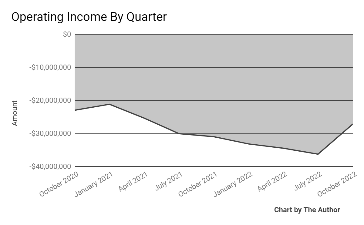 Sumo Logic Accelerates Plans To Achieve Breakeven Nasdaq Sumo Seeking Alpha