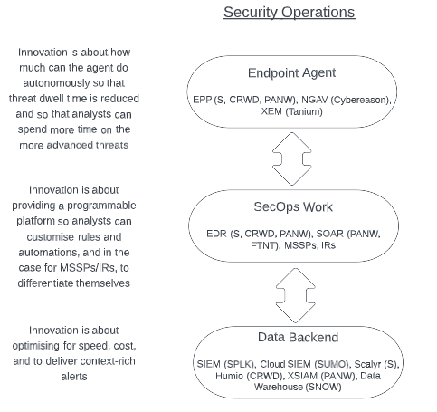Security Operations Stack
