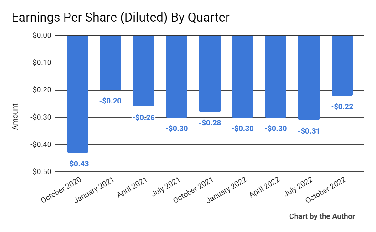 Earnings Per Share