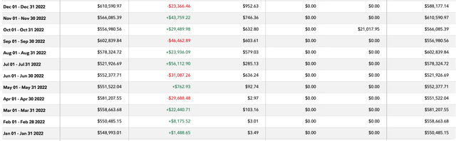 Fidelity Performance Tab