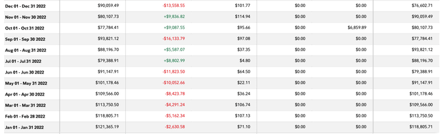 Fidelity Performance Tab