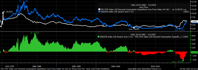 Core vs. 2-year rate