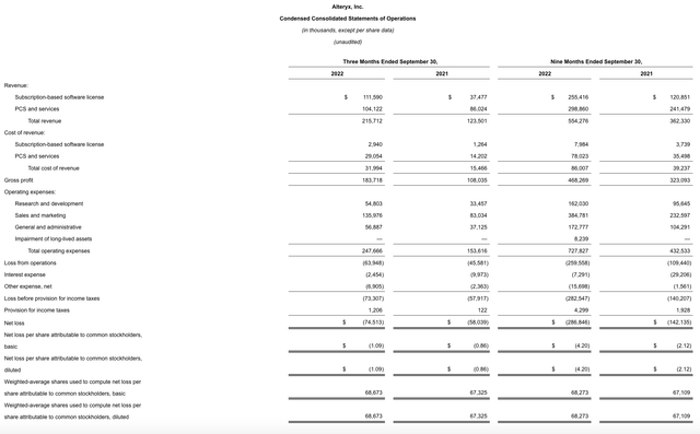 Alteryx Q3 results