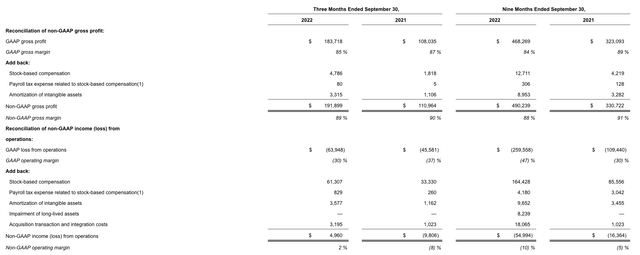 Alteryx margins