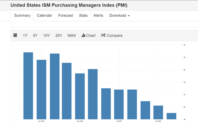 US ISM PMI