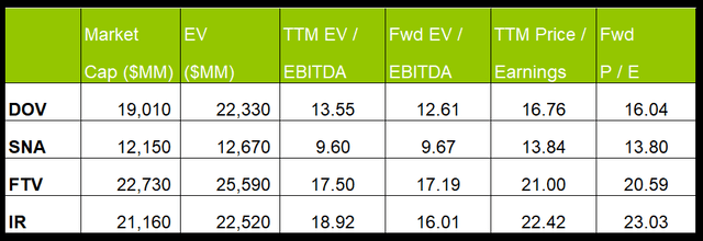 Relative valuation