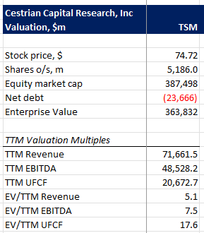 TSM Valuation
