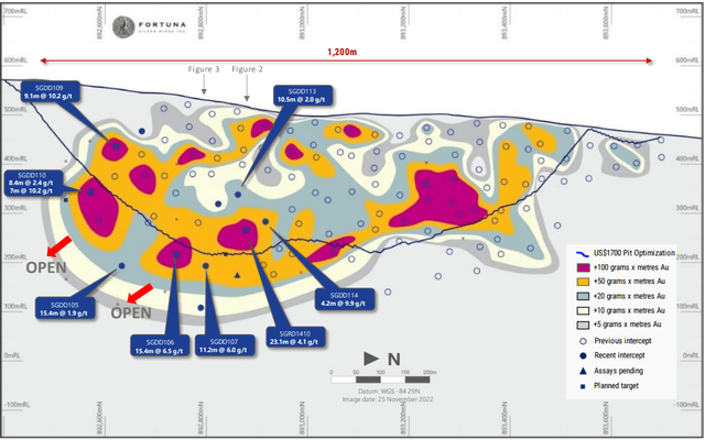 Seguela Project Drilling & Updated Resource Pit