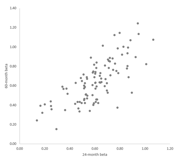 ETF holdings analysis