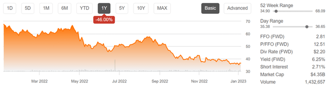 nsa stock