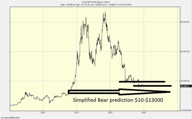 Bitcoin chart