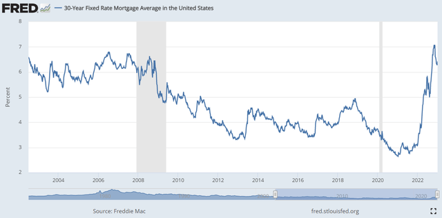 30 Year Mortgage Rates