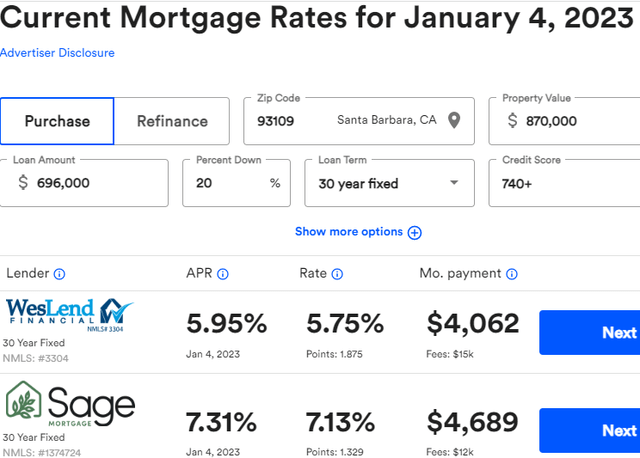Current Mortgage Rate