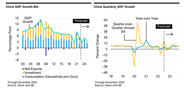 China GDP Growth Mix, China Quarterly GDP Growth