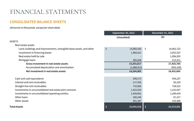 Balance Sheet