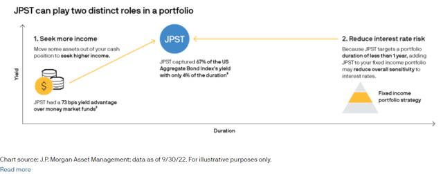 JPST is marketed as a cash replacement tool